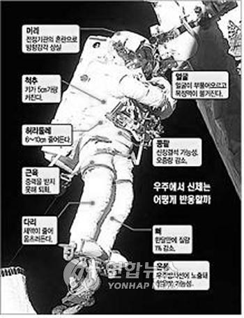 우주인 이미지