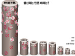 조중동 절독운동 국민 절반 "공감한다''