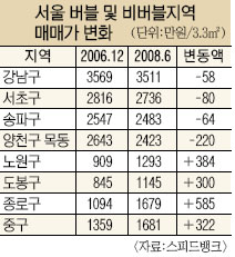 버블 이미지