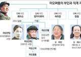 마오의 후손들 '13억 중의 한명일뿐'
