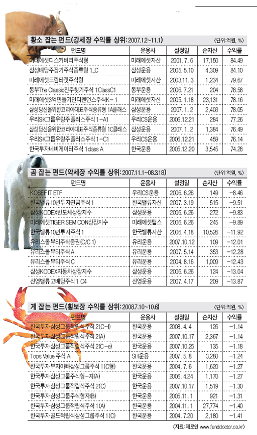 (주)황소 이미지