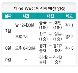 에이스 티켓 이미지