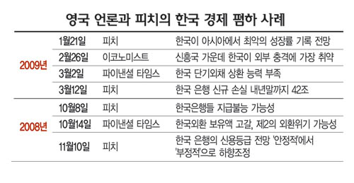 			  한국경제 흔드는 영국놈들 760