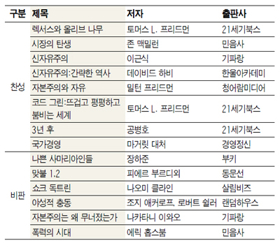 [위기의 시대 책에서 길을 찾다] 세계적 불황은 美중심 경제정책 탓일까