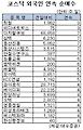 [표] 외국인, 희림 9거래일 연속 순매수