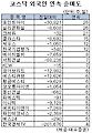 [표] 외국인, 포인트아이 26거래일 연속 순매도