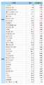 (표)해외 한국 DR(7/9)