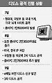 개인 PC에도 치명적 손상