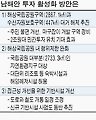 남해안 국립공원 개발규제 확 푼다