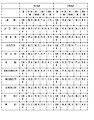 <표> 세계 및 한국 인구 구조변화