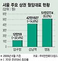 명동의 ‘부활’..압구정의 ‘몰락’