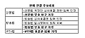 개정된 방송법 11월 1일부터 발효