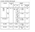 내년 행정ㆍ외무고시 2월11일 1차시험