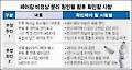 "나로호 실패, 페어링 분리화약 폭발 지연에 무게"