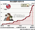 원주서 신종플루 확진 50대女 사망