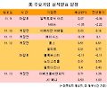 美 주요기업 실적발표 일정