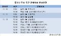 亞·EU 주요 주간 경제지표 발표일정