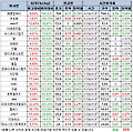 (뉴욕시간외)기술주 강보합..애플 0.08%↑