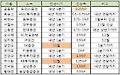 "내년 1분기에 금리인상..3%까지는 올릴 듯"