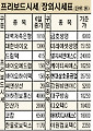 [프리보드＆장외시장] 생보사주 오랜만에 상승