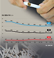 흡연자위한 기금 98% 어뚱한 곳에 쓴다