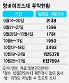 신종플루 불안 ‘먹고보자’ 타미플루 오·남용 더 심각