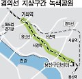 용산선 지상구간 녹색공원으로