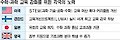 선진국, 과학교육 드라이브 건다