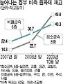 희소금속 비축 2년 앞당긴다