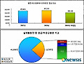 광주소방 신고출동 4건중 1건은 '비응급'