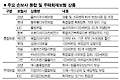 [금융트렌드] 묻고 따지기 귀찮은 당신이라면…