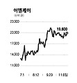 [전문가 추천주] 이엘케이 (094190)