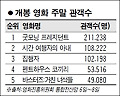 '굿모닝 프레지던트' 관객 200만명 돌파