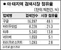 네이버, 亞·太지역 네티즌 충성도 '최고'