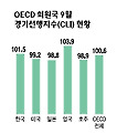 세계경제 내년초 확장국면 진입