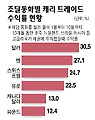 올 '달러캐리' 수익률 30% 급속청산땐 시장충격 우려