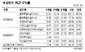 뛰는 금값…더 뛰는 금펀드