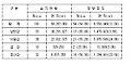 <표> 4대강 사업 습지 현황 및 영향 정도