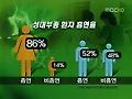 "여성 흡연자, 남성에 비해 성대 손상 多"