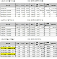 (표)거래소 주가지수선물·옵션 시세표(11/23)