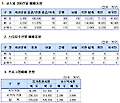 (표)주가지수선물 투자자별 매매동향(11/23)