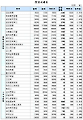 (장외) 삼성생명 3%오르며 80만원대 근접