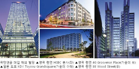 국민연금 잇단 해외 부동산 투자..괜찮을까
