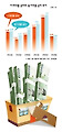 은행 ‘이자 놀이’, 가계대출이 ‘먹잇감’