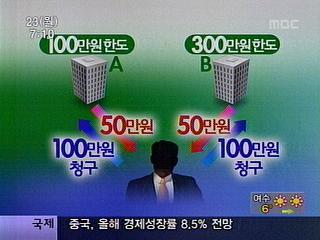 실손보험 '이중보험료' 돌려준다