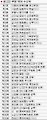 [매경 광고대상] 광고인 부문 역대 수상자
