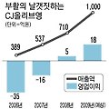만년적자 올리브영의 부활