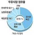 36년간 104억개 팔린 베지밀