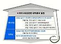 캠퍼스로 흘러든 4대강 홍보전