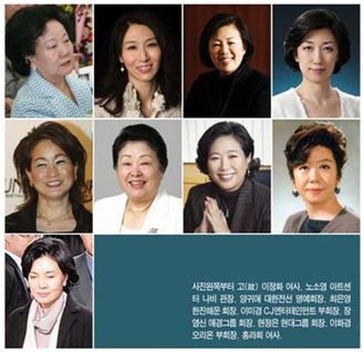재벌총수 부인들의 경영성적은